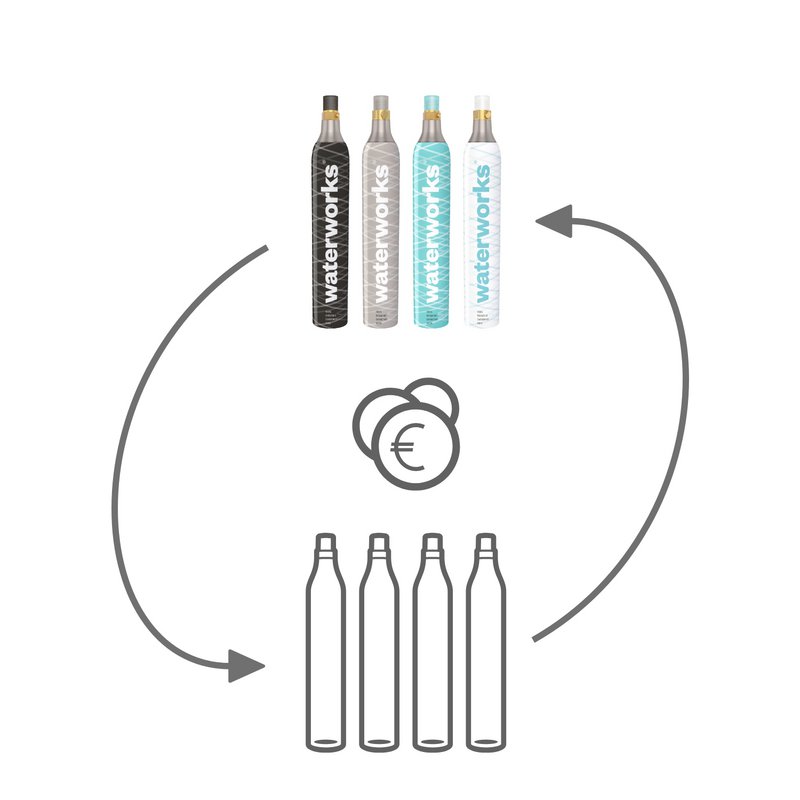 Waterworks DEPOSIT (DEPOSIT) per CO2 cylinder I Suitable for SodaStream & Co.