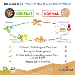 BIO Energy Müsli, Cunchy Carob med spirede frø