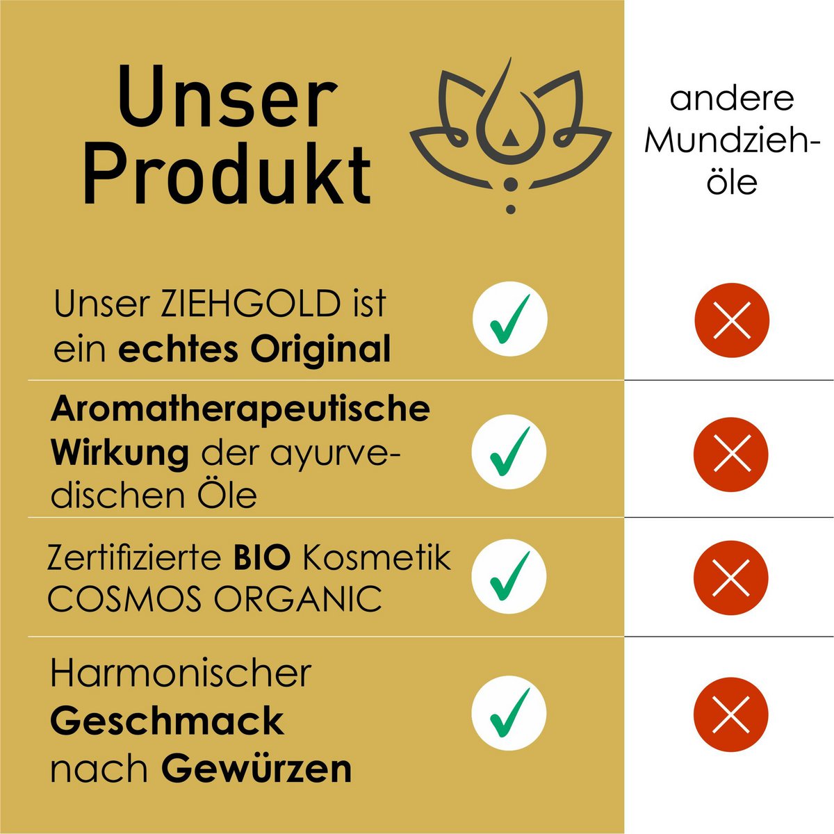 Ayurveda Ziehgold SHAKTI 250ml