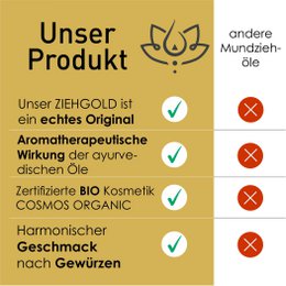 Ayurveda Ziehgold SHAKTI 250ml