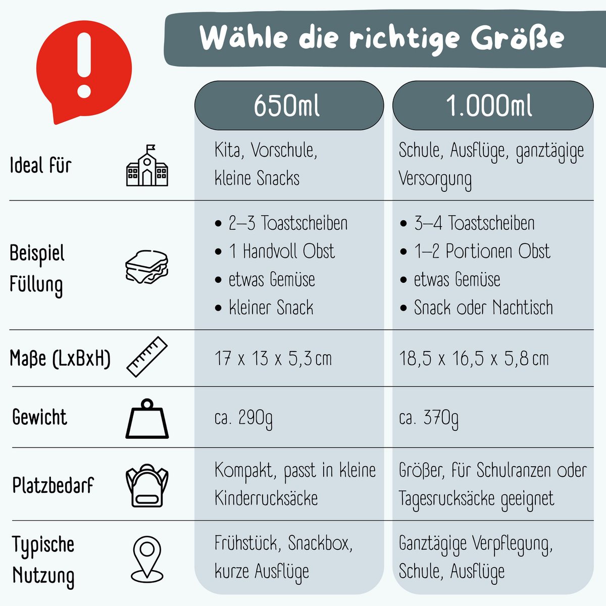Leaf kan met compartimenten, licht en lek - sticker blauw