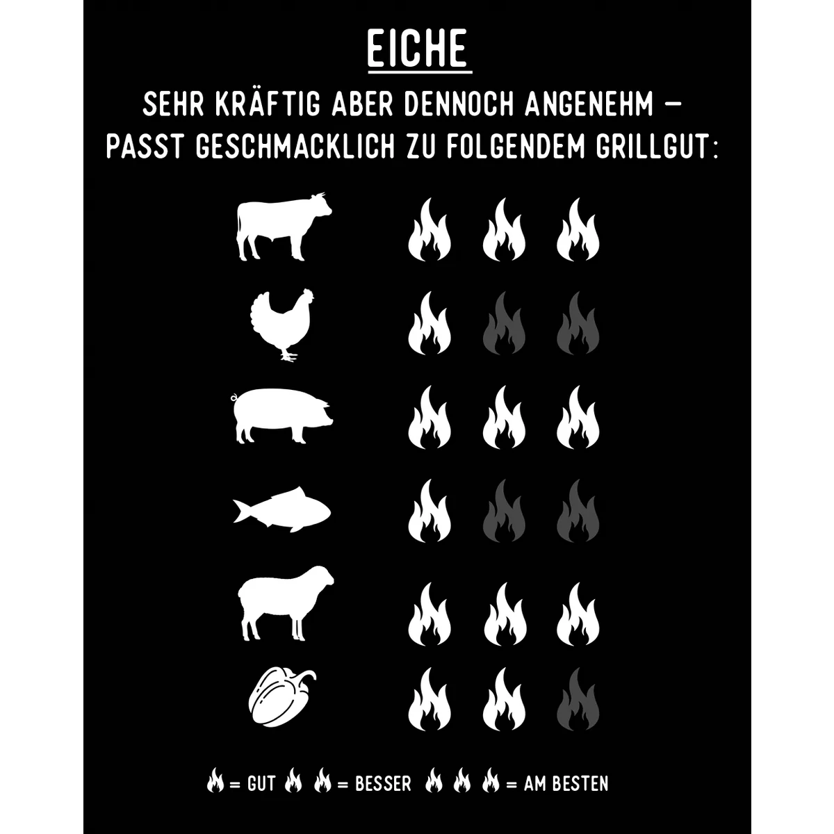 Black Haze - Räucherchips Eiche