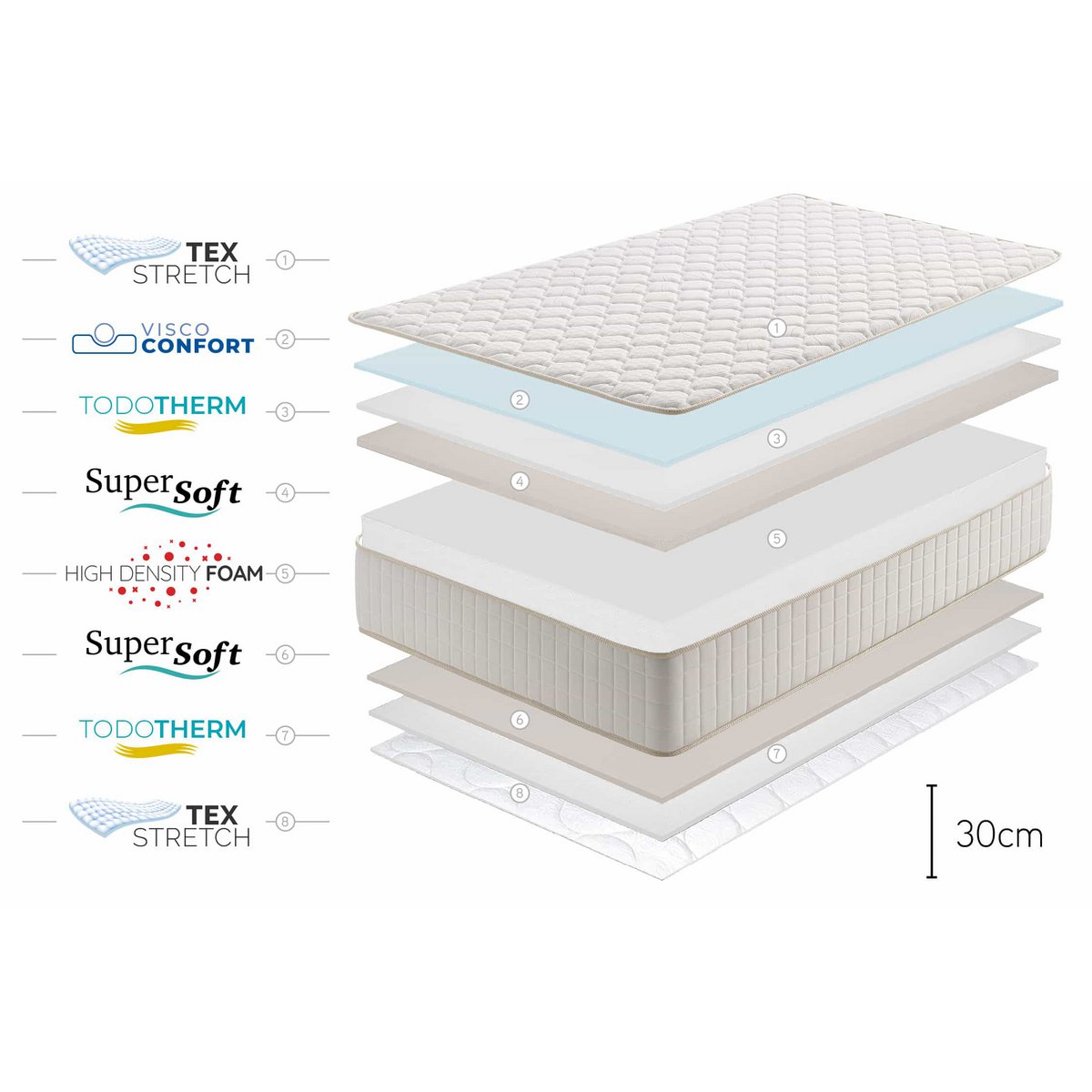 Olympus Visco -elastische matras - Wit - Dikte: 30 cm - Moonia