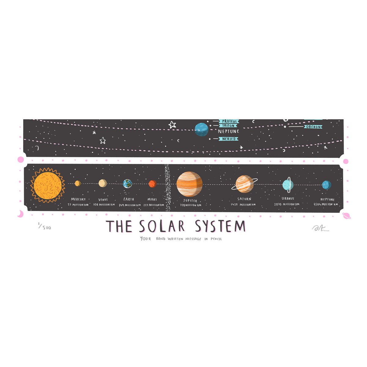 Stampa della mappa del sistema solare