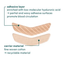 APRICOT Cotton Mouth Patches with Hyaluron - Mini Pack