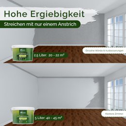 Veluxis® Wandfarbe Grau für den Innenraum - 5 Liter & Deckkraft-Klasse 1, Streifenfrei, tropfarm & Öko Farbe, VOC-frei - (Sesame Ice Cream)
