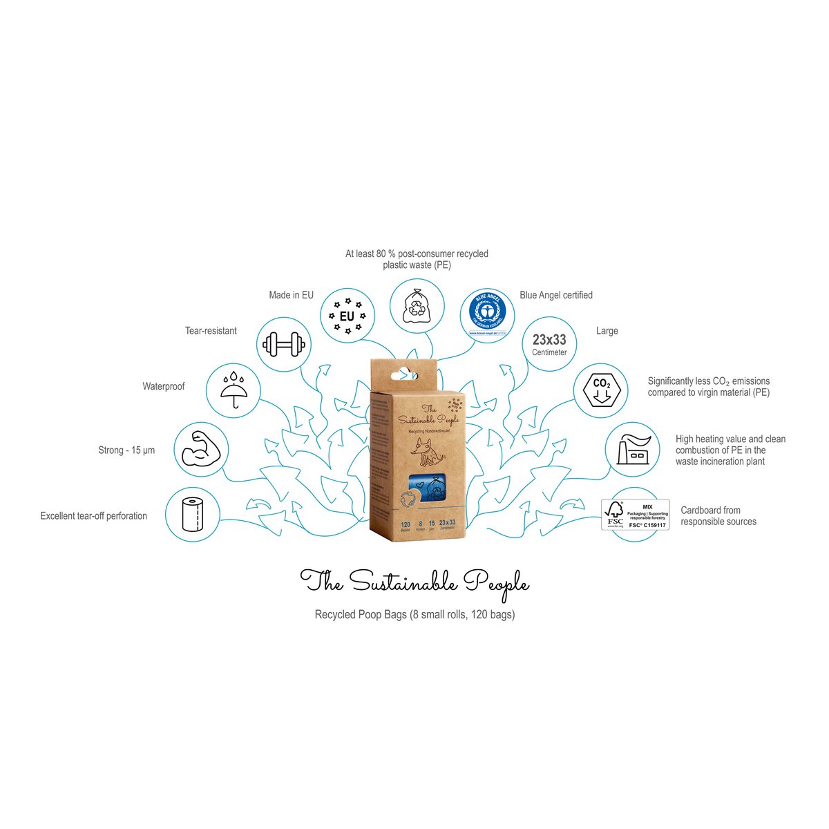 Recycelte Kotbeutel, hergestellt in der EU, zertifiziert mit dem Blauen Engel