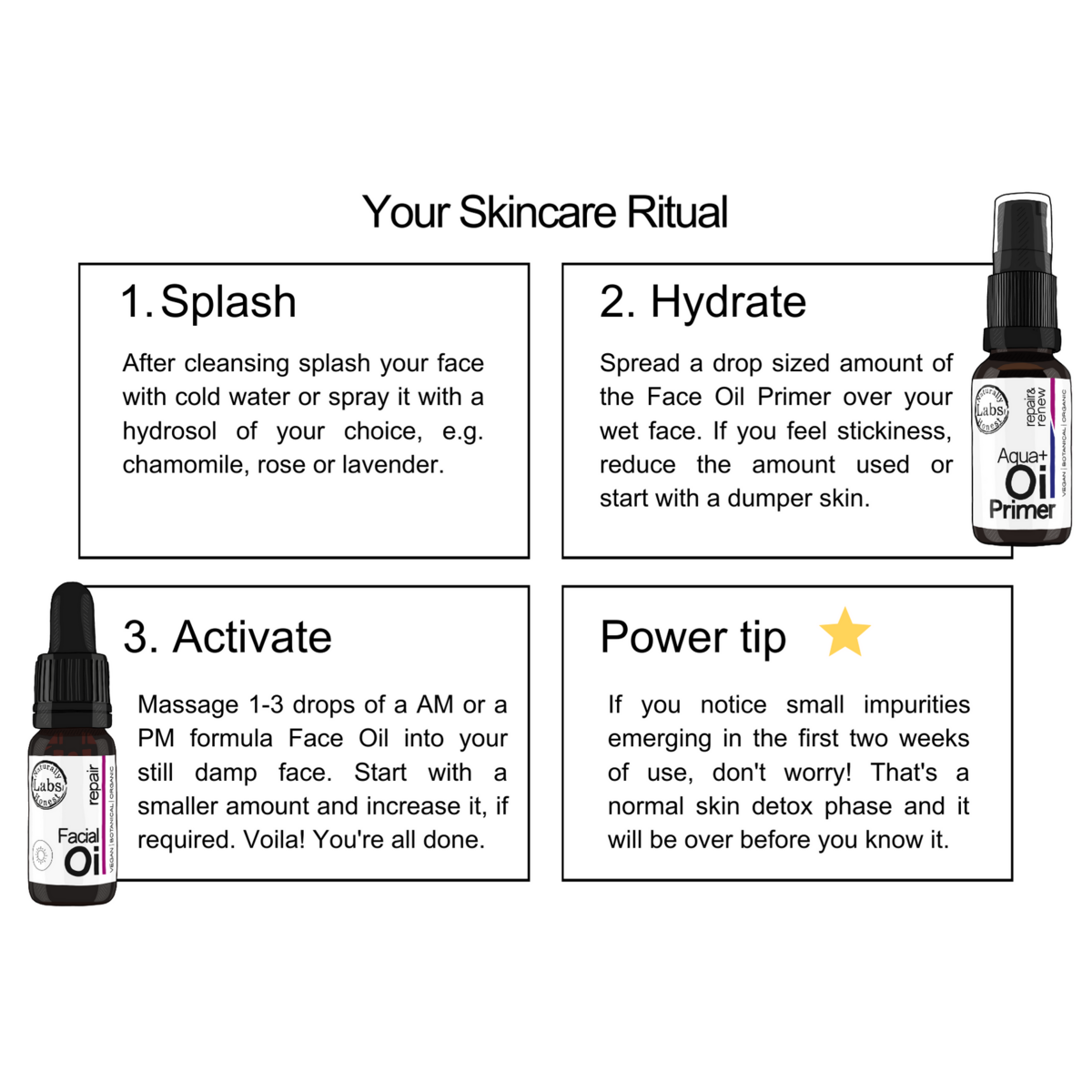 Aqua + Oil Primer: repareren en vernieuwen
