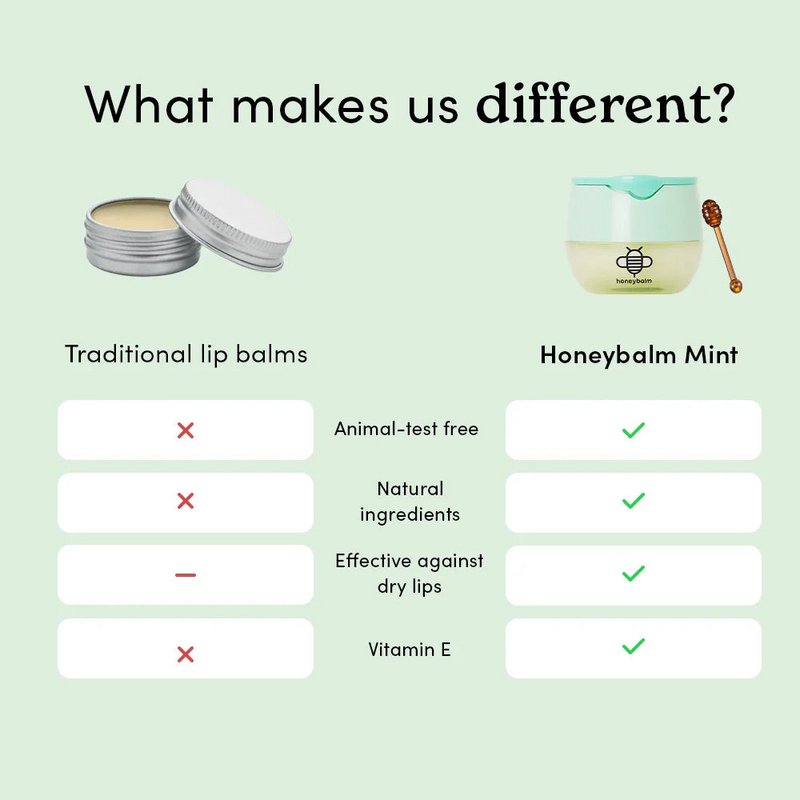 Honeybalm Mint
