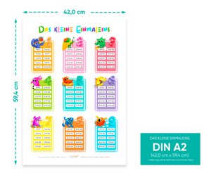 Learning poster "The multiplication table"