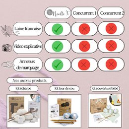 NEEDLE IT® Kit Tricot bonnet complet gris - Bonnet en laine à tricoter soi-même pour enfant et adulte - Kit complet avec aiguilles, pelotes et notice - Laine française (Gris)