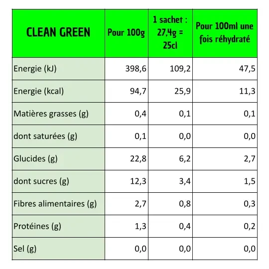 SINGLE Green - 100% czysty preparat owocowy do nawodnienia