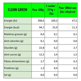 SINGLE Green - Preparado 100% pura fruta para rehidratar