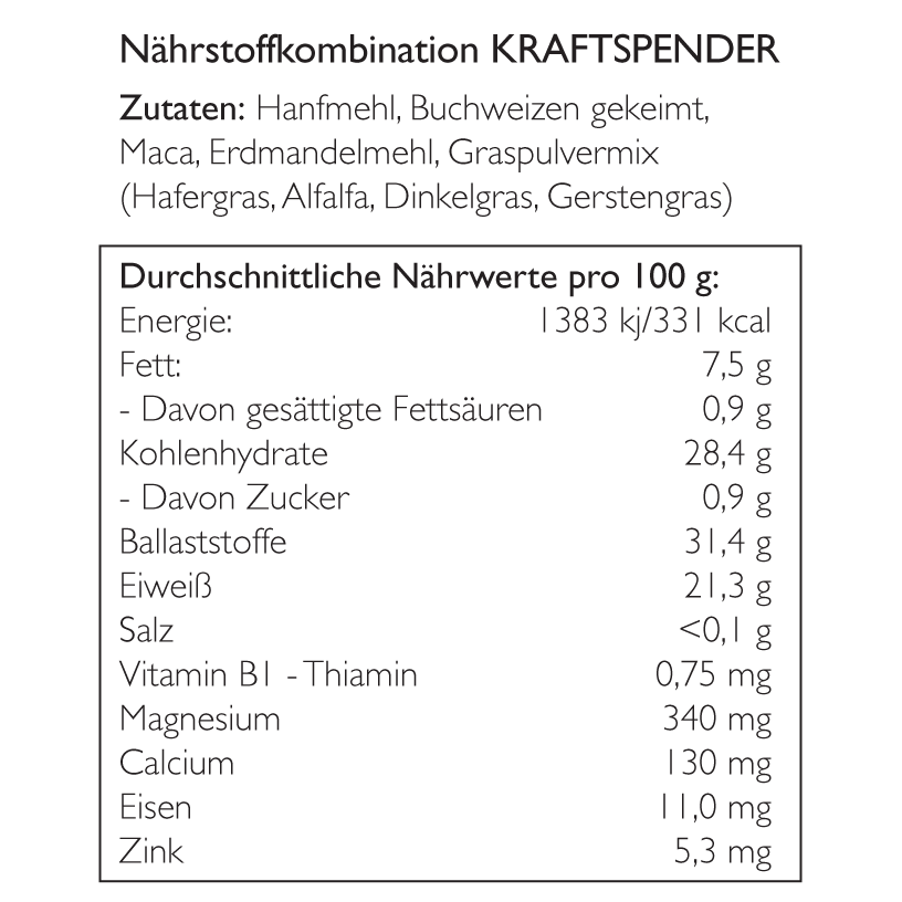 Nährstoffkombi Kraftspender