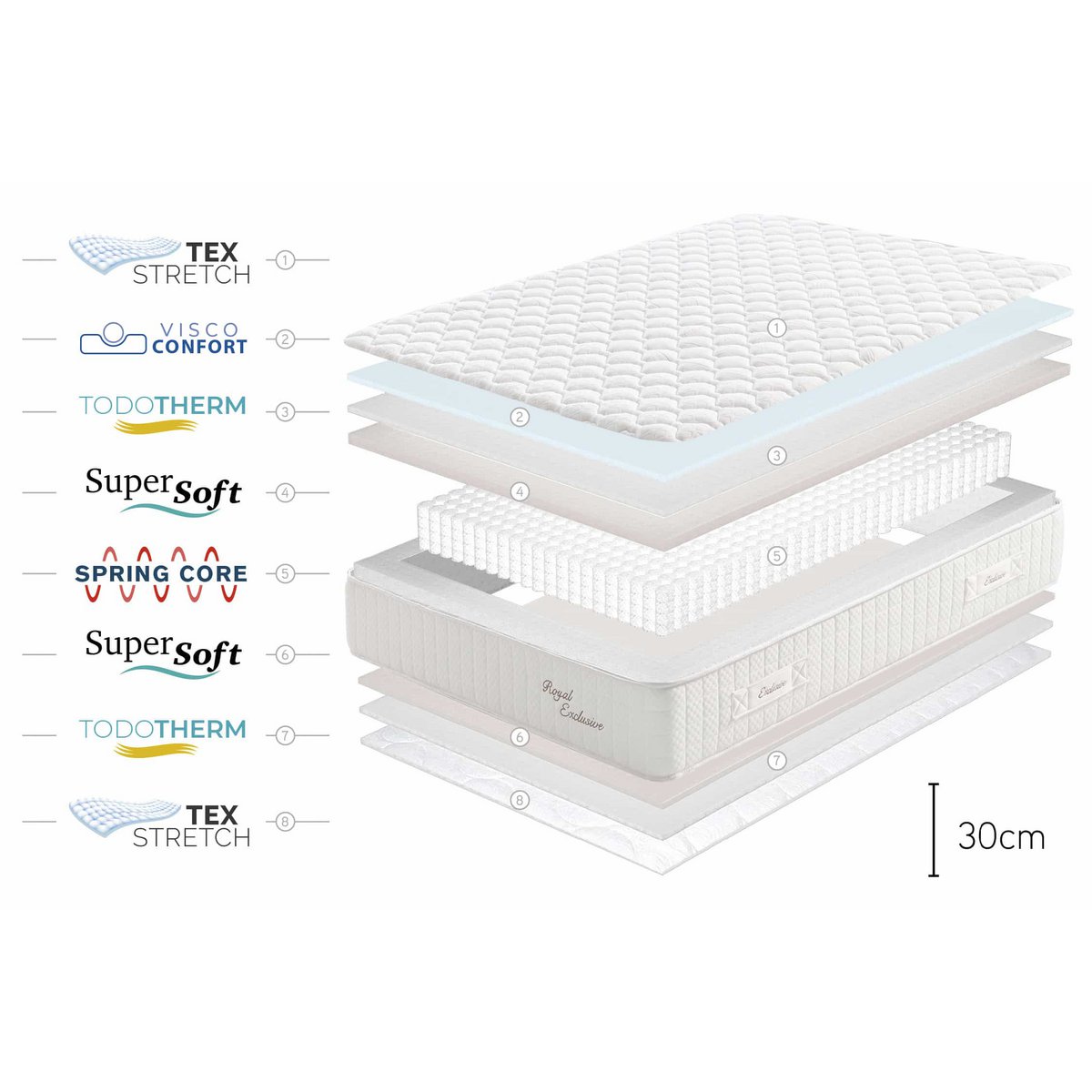 Royal Exclusive PocketSprings madras -White - Tykkelse: 30 cm - Moonia