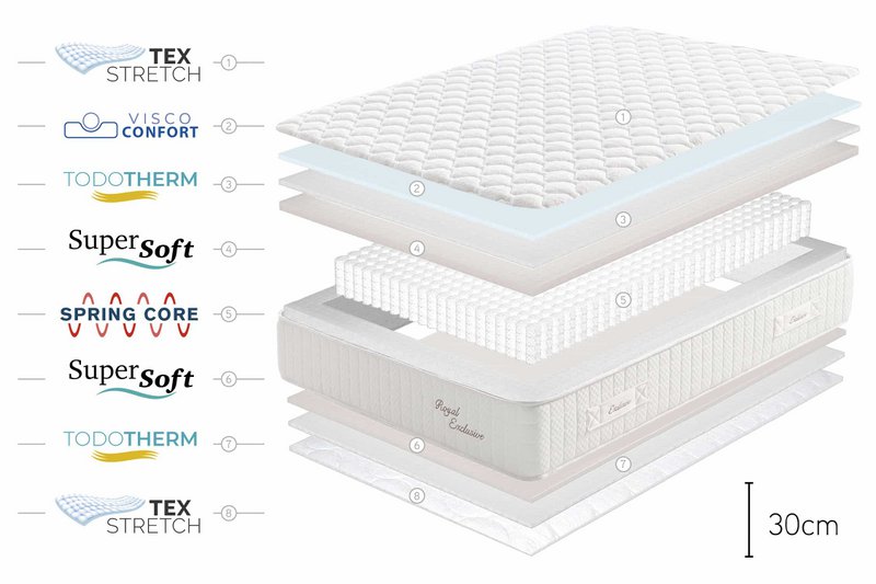 Royal Exclusive Pocksprings Mattress - White - Grubość: 30 cm - Moonia