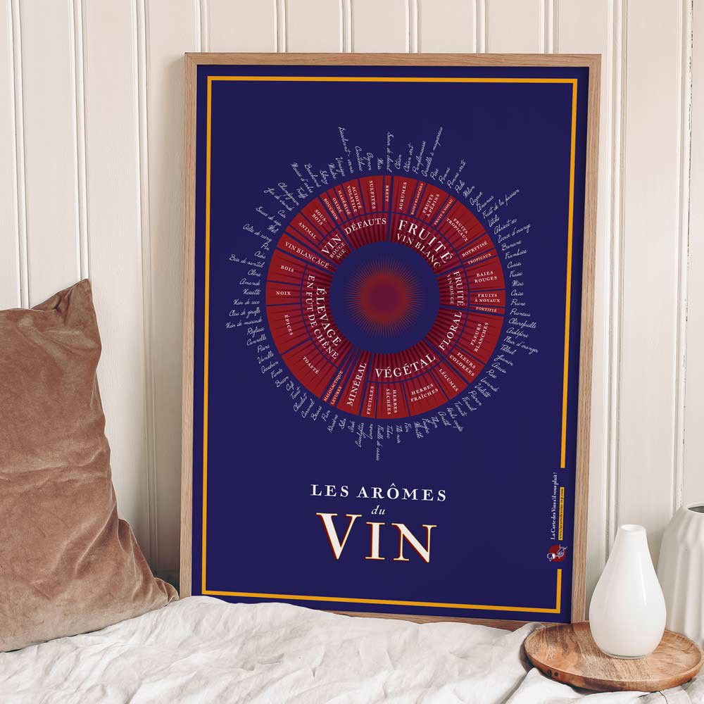 Les Arômes du Vin - 50 x 70 cm