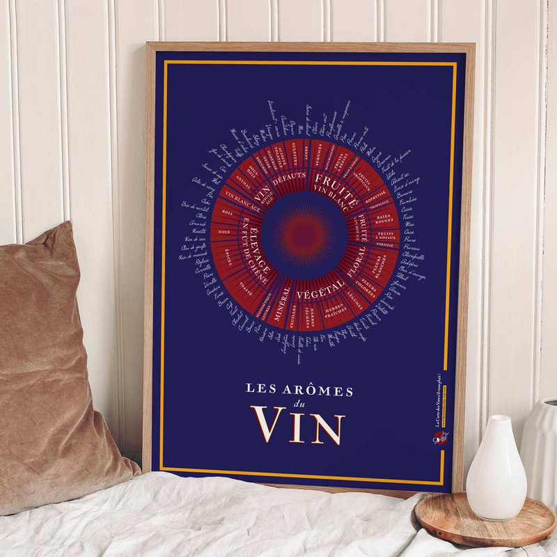 Le Arômes du Vin - 50 x 70 cm