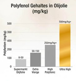 NOBLEZA DEL SUR – FLOR D ABEJA - Picual(Bio). - Olio d'oliva ad alto contenuto di polifenoli