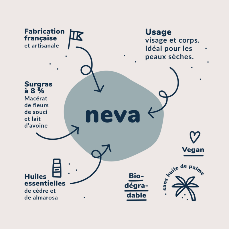 Neva : le savon à froid pour peaux sensibles (100gr.) / Sæbe til fornuftige skind - kold forsæbet
