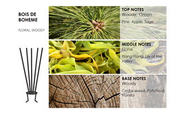 BOIS DE BOHEME "ADORE" LUXURY HOME FRAGRANCE