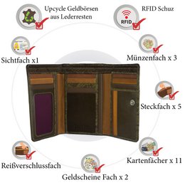 Sunsa Damen Geldbörse. Leder Geldbeutel. Portemonnaie mit RFID Schutz. Brieftasche aus Leder. Große Geldbörse für Frauen mit vielen Kreditkartenfächern- Wallet für Damen, Geschenkidee