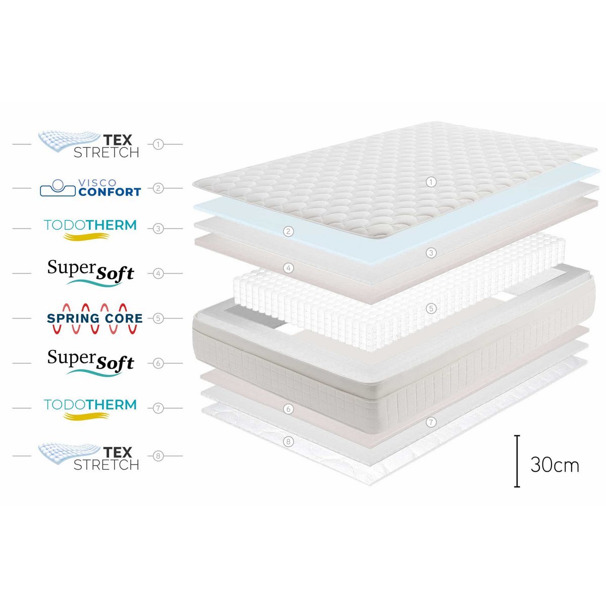 Boks Spring Premier PocketSprings madras -White - Tykkelse: 30 cm - Moonia