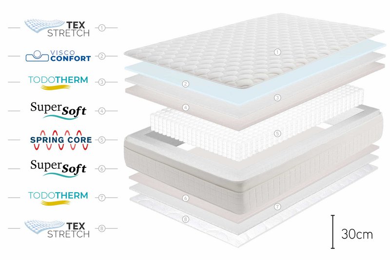 Box Spring Premier PocketSprings Matchel -White - Grosor: 30 cm - Moonia