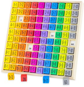 MULTIPLICATION TABLE