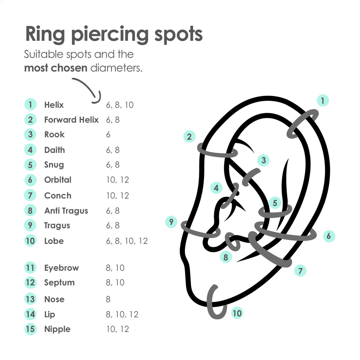 Zwarte Chirurgisch Stalen Ring Piercing — Oorbellen Ringetje Geschikt voor Helix Tragus Septum Lip Neus Wenkbrauw Piercings