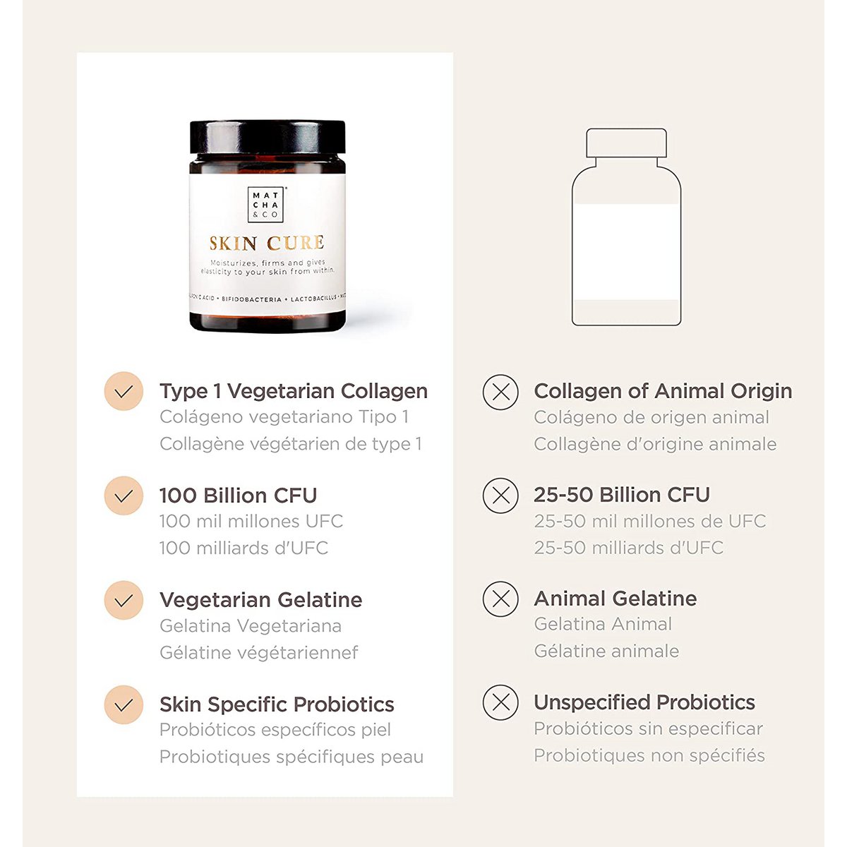 Skin Cure - Skincare Reinvented