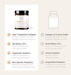 Skin Cure - cuidado de la piel reinventado