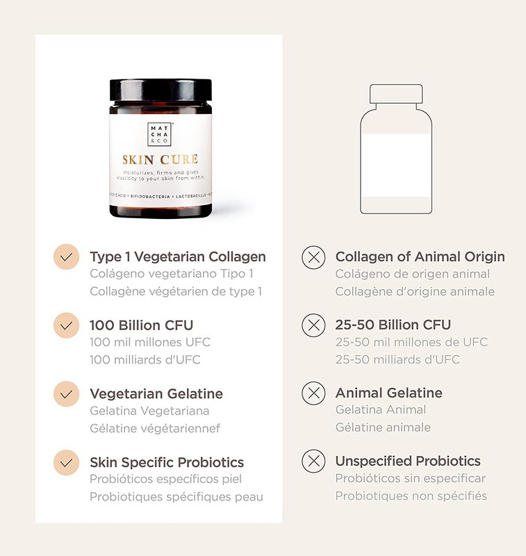 Skin Cure - Cura della pelle reinventata