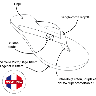 Flip Flop / Flip Flop MOOREA-LIEGE Bordeaux