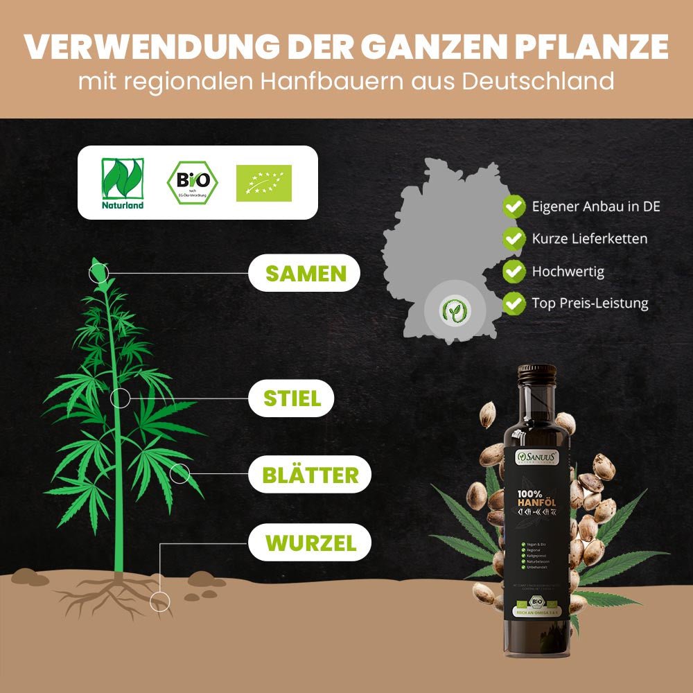 Sanuus Allgäu organic hemp oil cold pressed 500ml +omega -3 - purely from unpainted hemp seeds from Germany