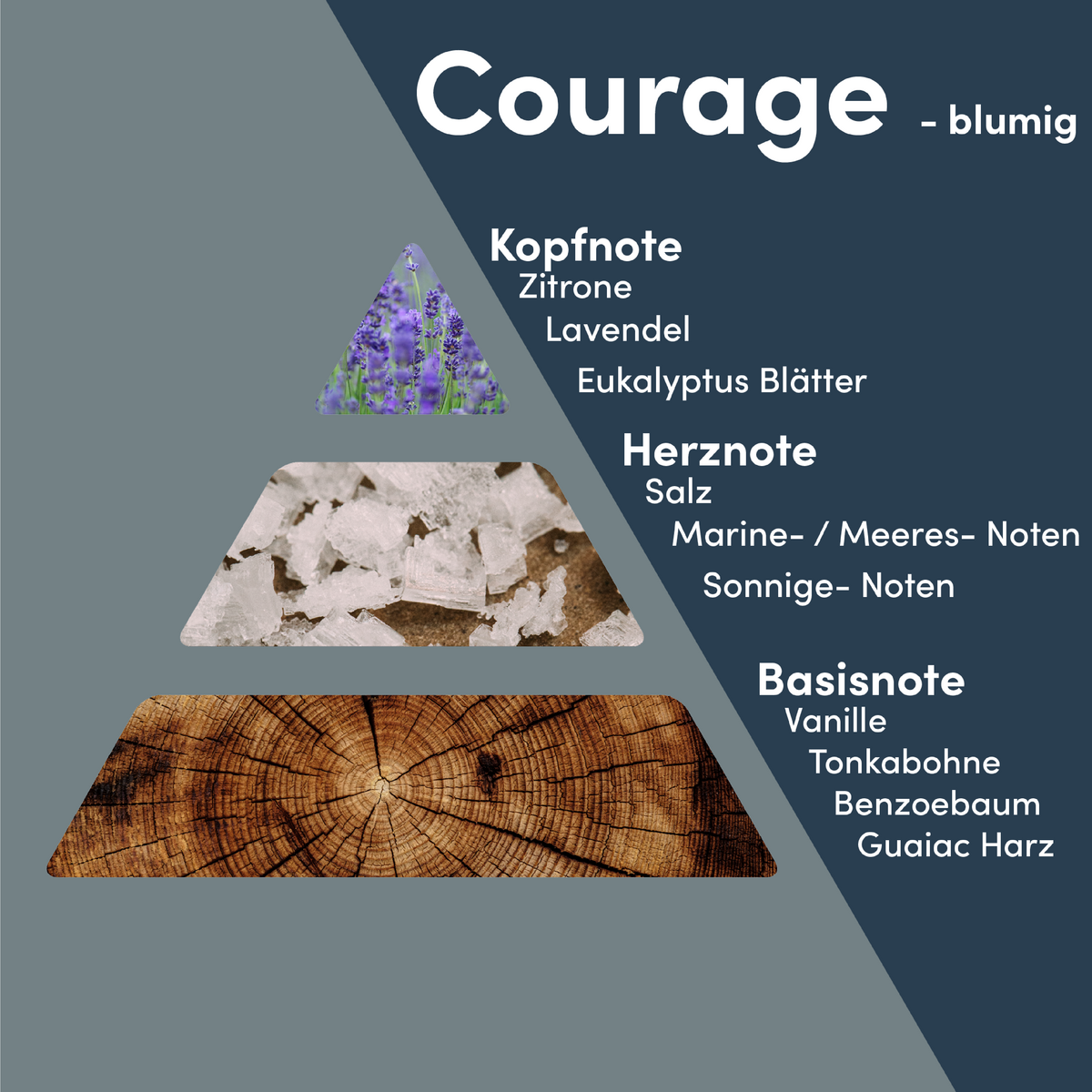 Courage - MONODOR 200 ml room fragrance