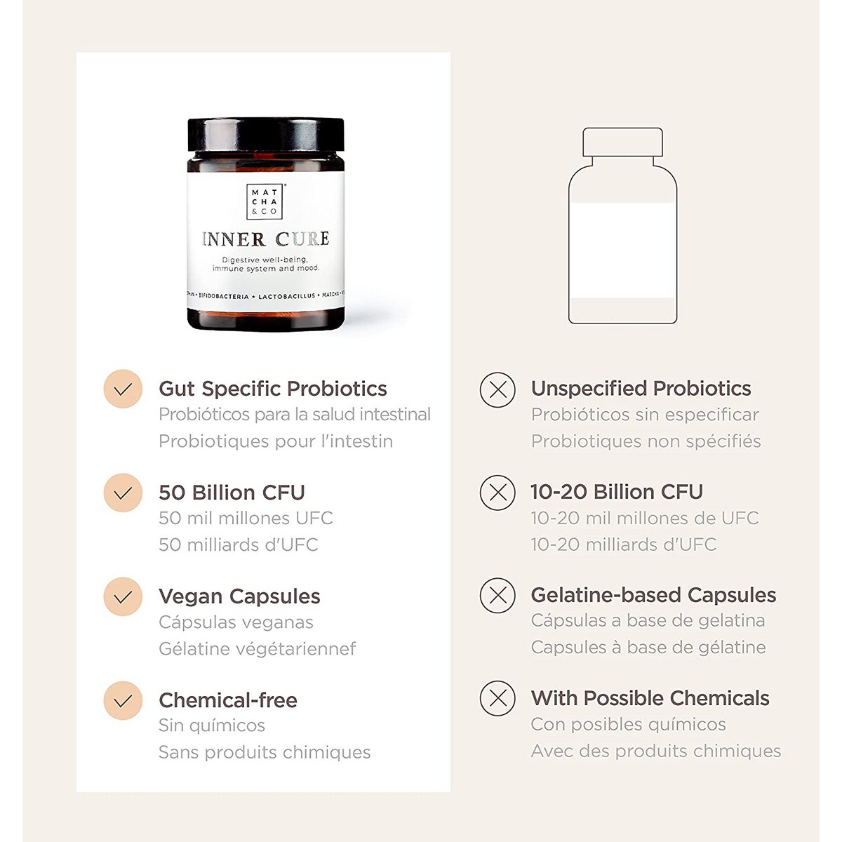 Inner Cure - Digestive and Mood Well-Being
