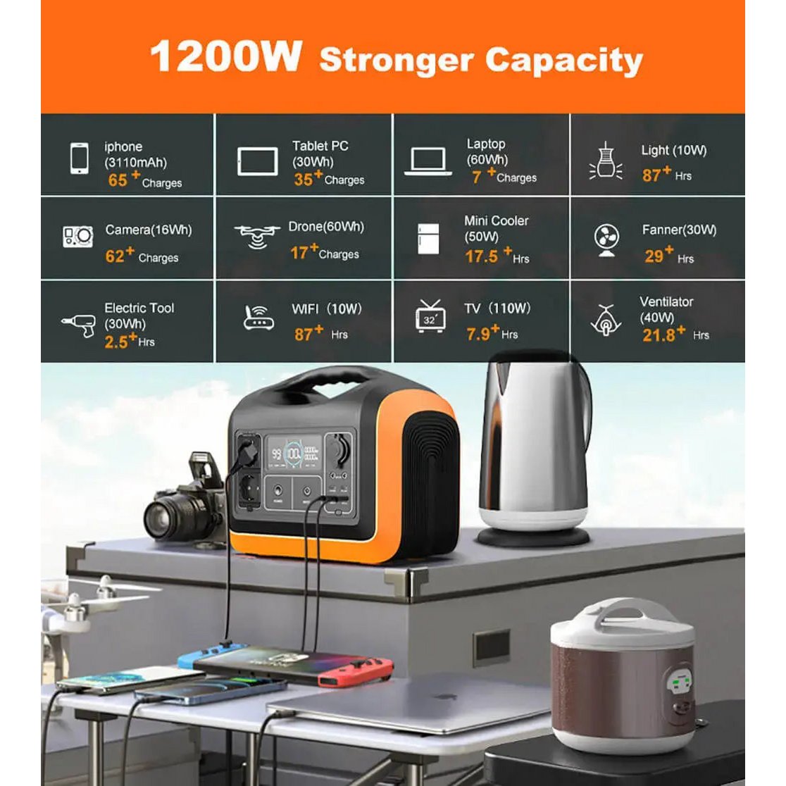 Kit Batteria Nomade da 1200WH + 2 Pannelli Solari da 110W