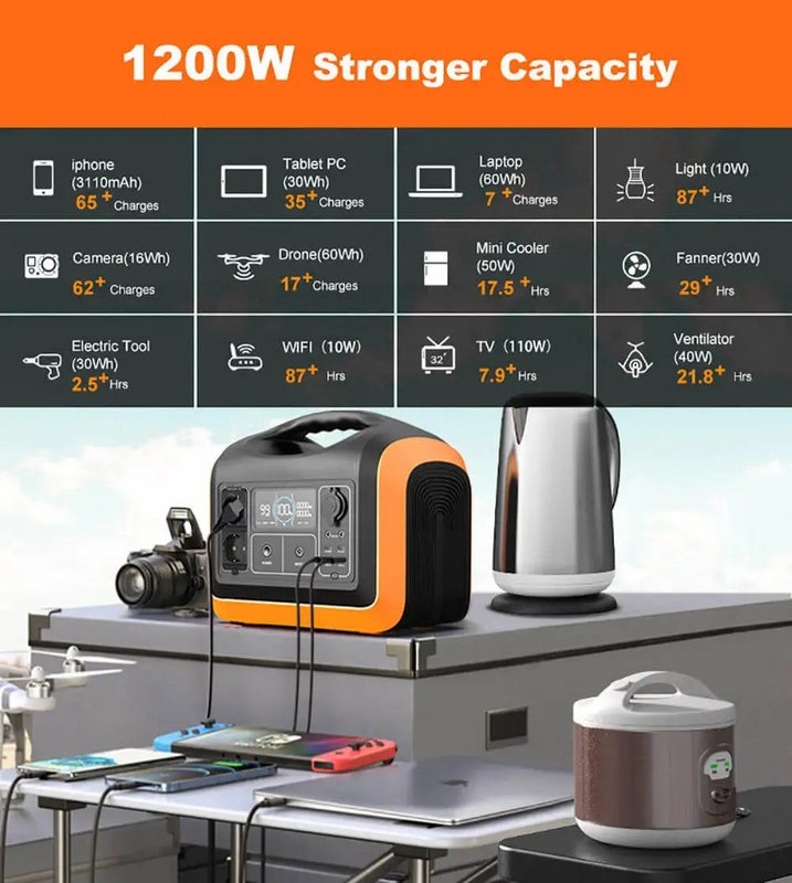 1200WH Nomadic Battery Kit + 2 110W solpaneler