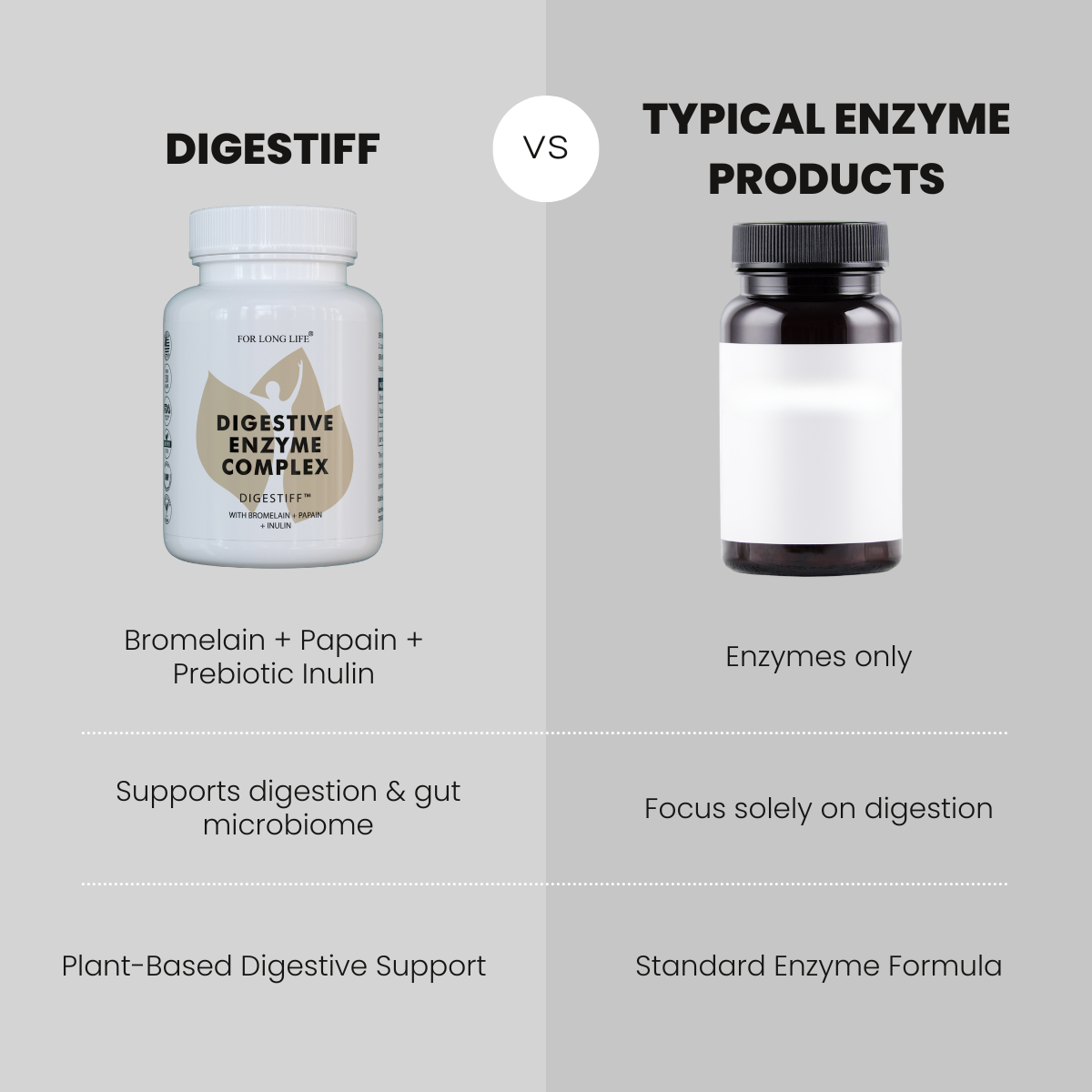 Verdauungsenzymkomplex – DIGESTIF
