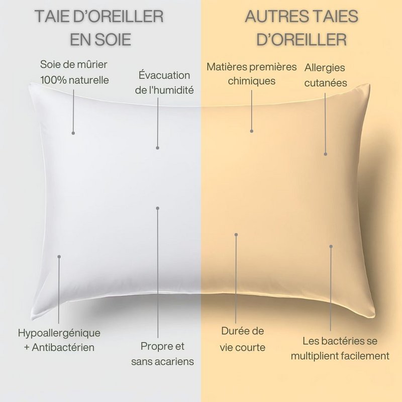 Silke Pillowcase - 60x40 cm | "Skin Silk"