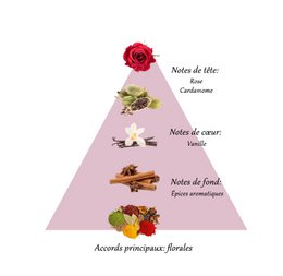 AMAZING ROSE Profumo in olio da donna 10ml