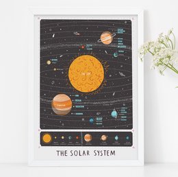 impresión del mapa del sistema solar
