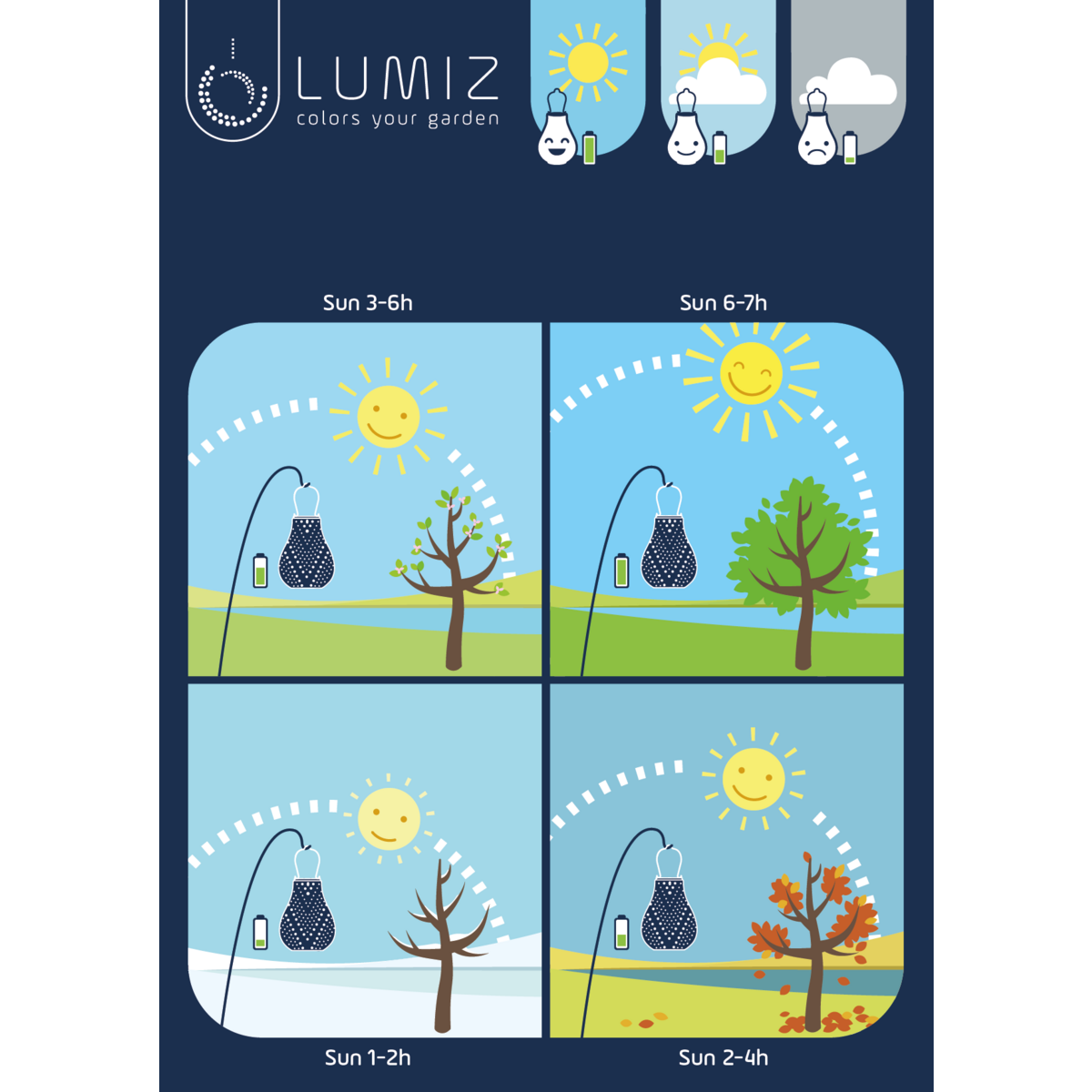 Spadek wentylatora słonecznego Lmiz Solar - 28 cm - pomarańczowy