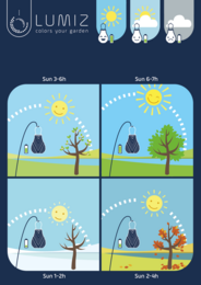 Spadek wentylatora słonecznego Lmiz Solar - 28 cm - pomarańczowy