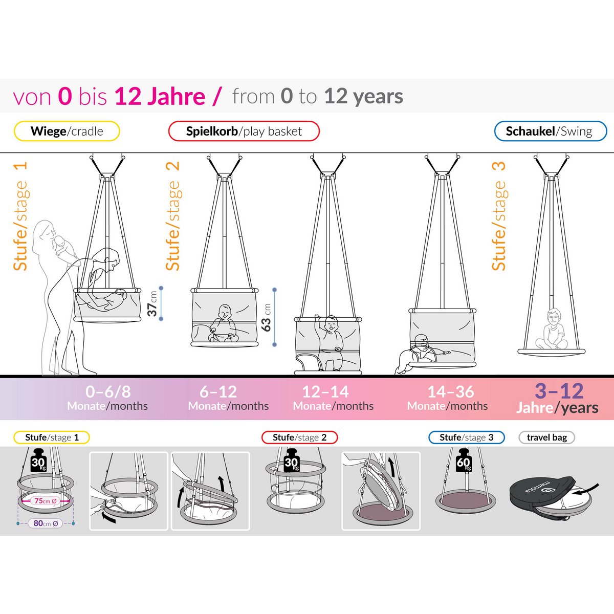 MEMOLA® HOME 3 IN 1 - BASIC