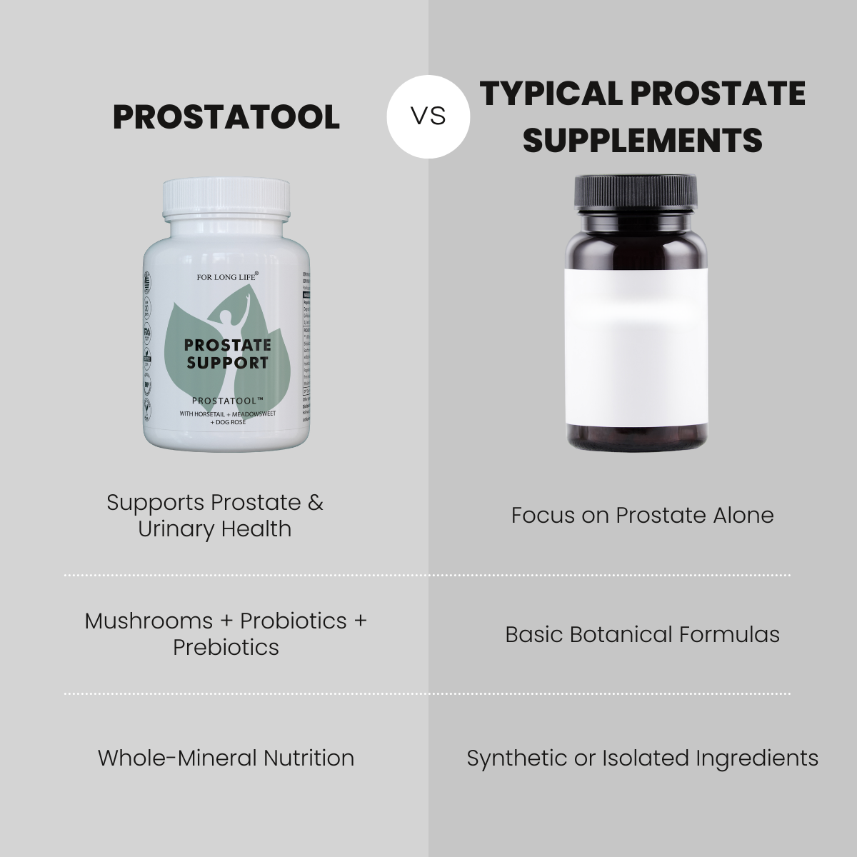 Prostataunterstützung – PROSTATOOL