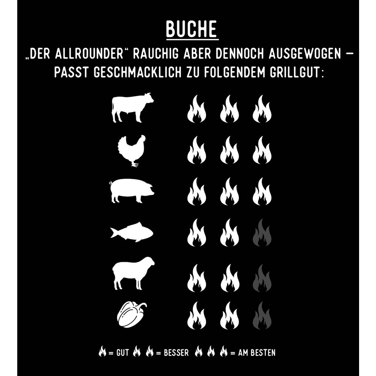 Black Haze - Räucherchips Buche