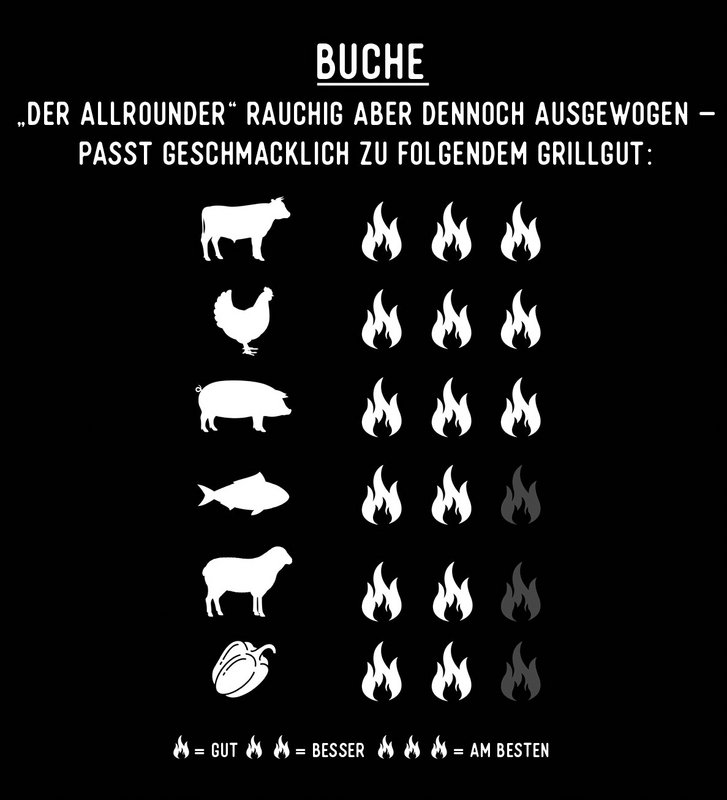 Black Haze - Räucherchips Buche