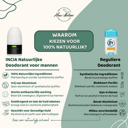 INCIA Natürliches Deodorant für Männer